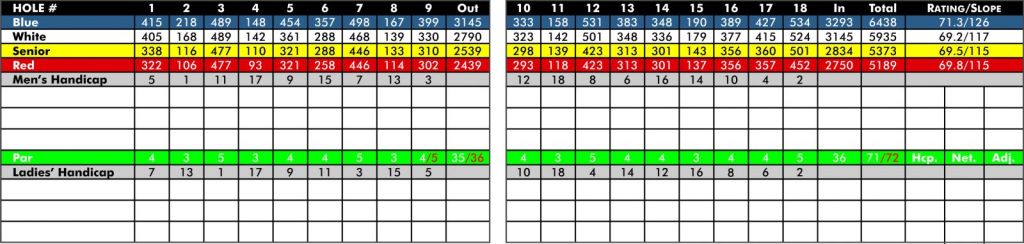 scorecard